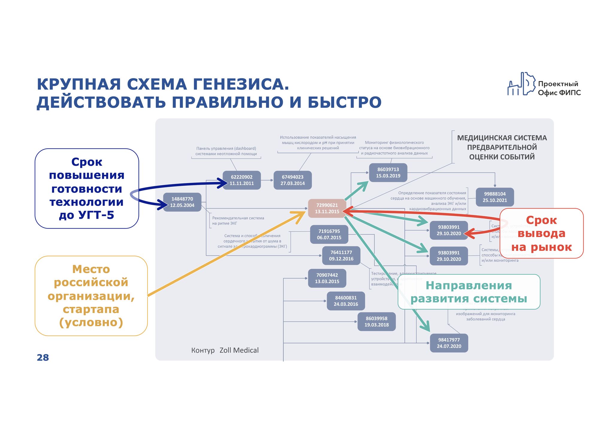 Патентная аналитика