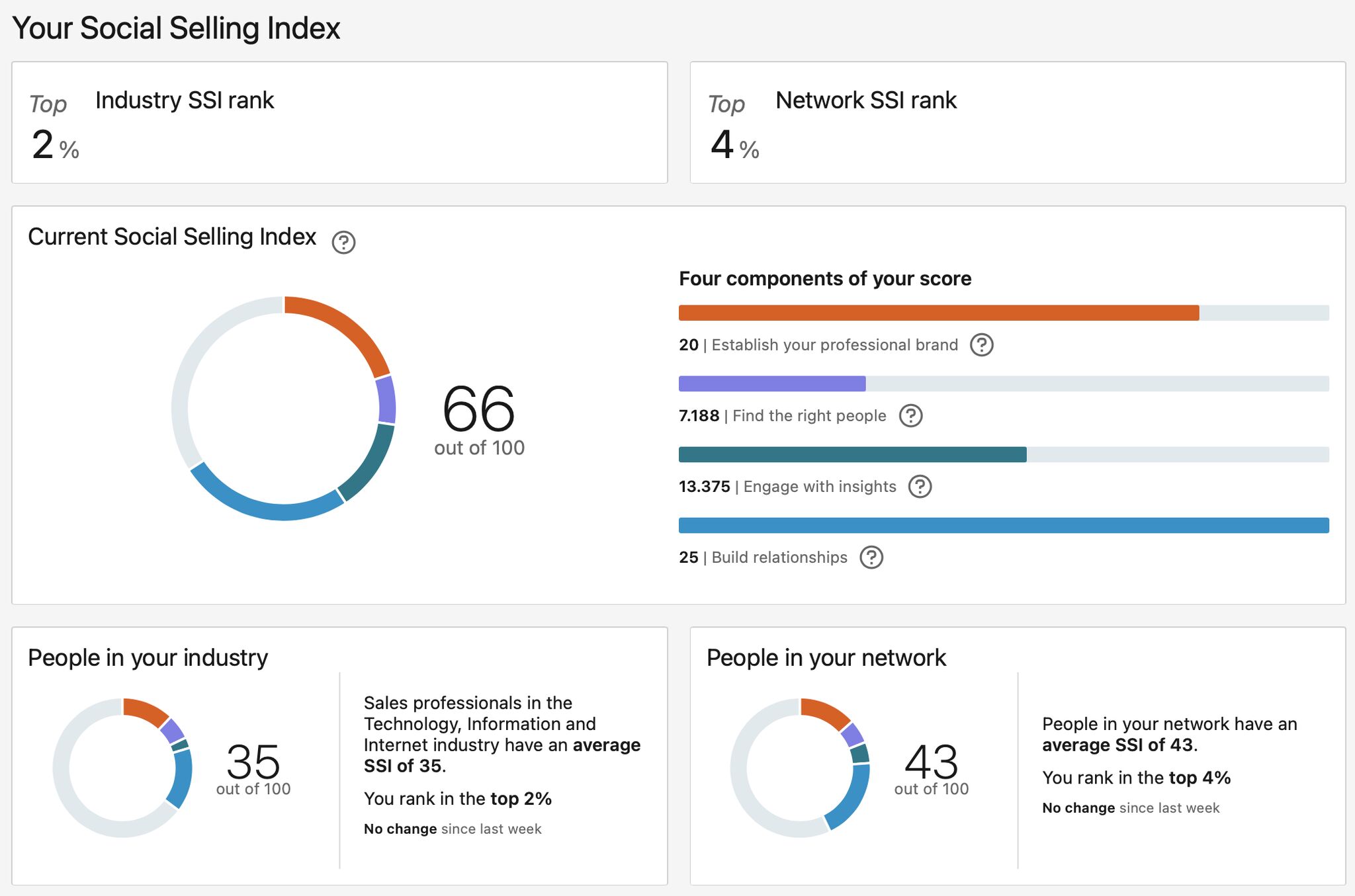 Новые алгоритмы LinkedIn